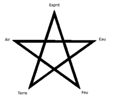 Pentagramme